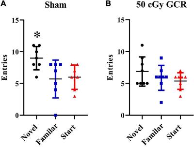 Evaluating the effects of low-dose simulated galactic cosmic rays on murine hippocampal-dependent cognitive performance